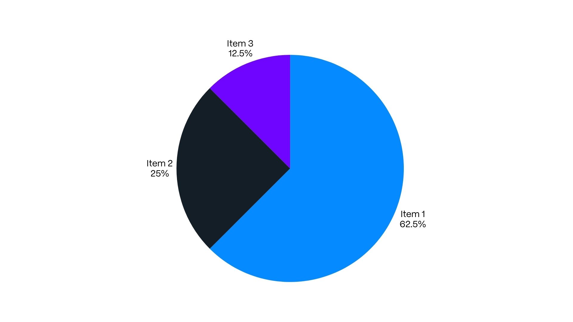 Pie chart